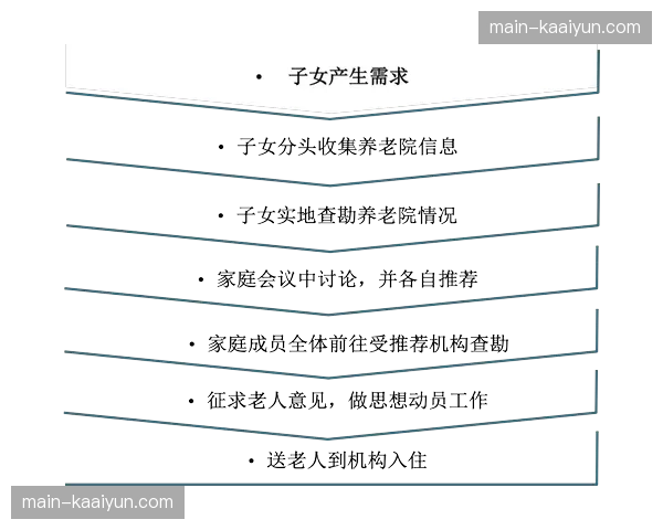 决策逻辑正从后验总结 转向基于实时模拟的动态过程优化管理模式